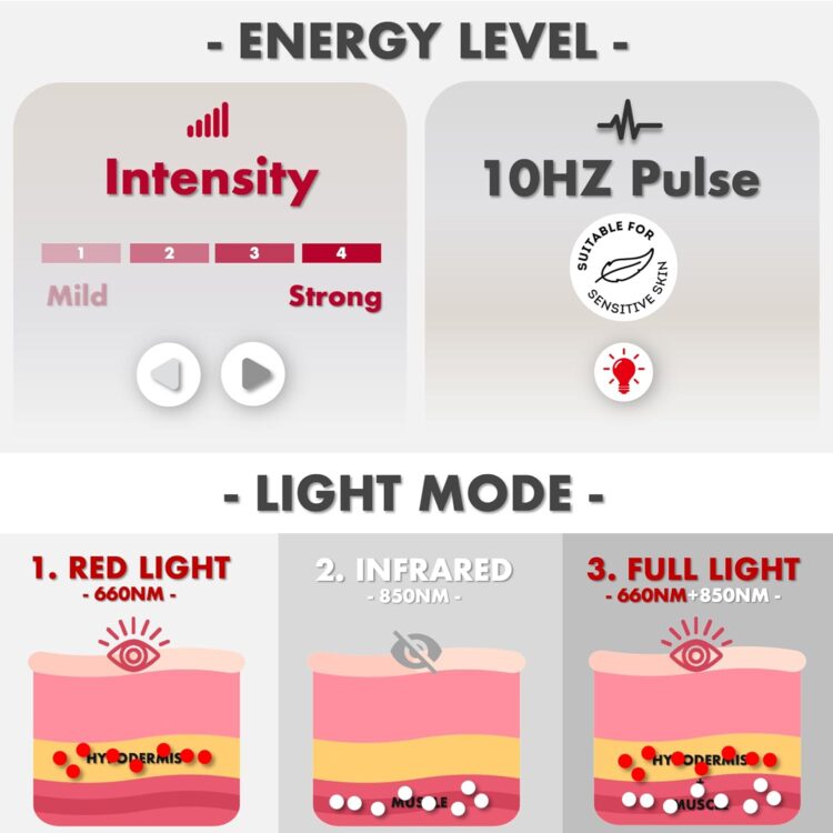 身体红光疗法,3 合 1 LED 珠带定时器遥控器,12.6 英寸 * 6.3 英寸 660 纳米和 850 纳米红外光疗法用于缓解身体疼痛,用于肌肉修复 - Image 6