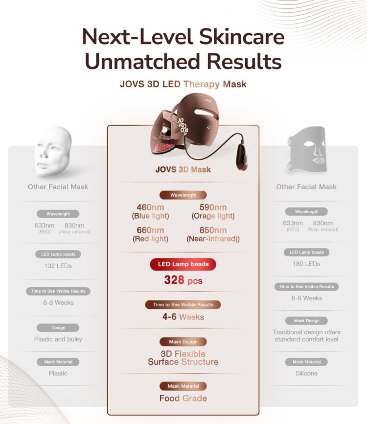 JOVS 红光治疗面膜,带近红外线红光的 LED 面罩光疗,4 种模式和便携式家用护肤工具 - Image 6